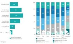 锤子区块链：一场人才争夺战，你准备好了吗？
