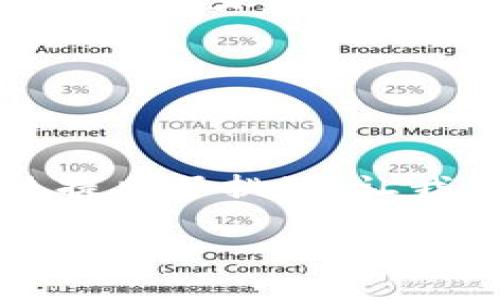 区块链与比特币的价值：真实的价格背后隐藏着什么？

在如今这个数字化迅速发展的时代，区块链和比特币已经成为了科技和金融领域中不可忽视的重要概念。然而，当我们提到“比特币多少钱”时，背后其实蕴藏了更深层次的问题：数字货币的价值究竟由什么决定？区块链技术又将如何重塑我们的经济格局？本文将探讨这些问题，并为您解答关于比特币和区块链的一切。

什么是比特币？

比特币，作为全球首个去中心化的数字货币，自2009年由一个名为中本聪（Satoshi Nakamoto）的匿名人士或团队推出以来，它引领了整个加密货币的潮流。比特币的核心理念在于通过区块链技术实现可信赖的交易记录，而无需传统金融机构的介入。

比特币的总量被设定为2100万枚，这一限制性设计使得比特币在某种程度上具备了稀缺性，从而提升了它的投资价值。用户通过“挖矿”的方式获得比特币，而挖矿是利用计算机处理复杂算法来确认交易和维护网络安全的过程。

区块链：比特币背后的技术

区块链是一种分布式账本技术，任何人都可以访问、使用和验证记录在链上的信息。每一个区块都包含了一系列交易记录，一旦写入便不可更改。这一项技术不仅仅是比特币的基础，它还在金融、物流、医疗等多个领域展现出巨大的潜力。

区块链的去中心化特性使信息存储在全球成千上万的节点上，增加了数据的安全性与透明性。例如，假设某银行的数据库遭到攻击，用户账户信息可能面临泄露风险；相反，区块链技术确保数据的可追踪性和不可篡改性，从根本上提高了安全系数。

比特币的市场价值：究竟多少钱？

如果你最近关注加密货币市场，可能会发现比特币的价格波动非常剧烈。在2021年，比特币曾一度突破$60,000美元的价格，而随着市场情绪的波动及监管政策的变化，比特币的价格可在短时间内经历数千美元的波动。

那么，影响比特币价格的因素有哪些呢？

供需关系

在经济学中，供求关系是价格设定的重要理论。在比特币的世界中，这种关系同样适用。比特币的总量是固定的，而市场对比特币的需求则随着时间和社会认知的变化而波动。近年来，越来越多的人意识到比特币作为一种资产的投资价值，以及其作为一种价值储存的功能，这直接推动了比特币价格的上涨。

市场情绪

金融市场往往受到投资者情绪的影响，加密市场尤为明显。在比特币价格迅速攀升或者大幅下跌后，媒体的报道、社交媒体上的讨论都可能引发新的市场情绪，导致投资者做出相应的反应。这种情绪的波动通常是非常迅速且剧烈的，正如比特币的价格本身一样。

政策与法规

随着各国对加密货币的监管政策日益严格，相关政策的变化也会对比特币价格产生直接影响。例如，一些国家可能会对比特币交易征收重税，而另一些国家则开始接受比特币作为合法货币。政策的变化往往瞬息万变，因此，投资者需要时刻关注相关信息。

技术进步与安全性

比特币的价值不仅仅体现在数字货币的形式上，其底层的技术保障同样至关重要。当比特币区块链的技术更新或者安全性遭受威胁时，投资者对比特币的信心可能会受到冲击。反之，技术的进步以及安全问题的妥善处理，将进一步增强比特币的价值。

比特币投资：不只是金钱

投资比特币不仅仅是为了追求财务收益，许多投资者将其视为一种对抗通货膨胀、经济的不确定性及全球政治动荡的手段。尤其在经历了COVID-19疫情后，比特币作为“数字黄金”的形象愈发深入民心，许多人将其视为一种保值的长期投资。

然而，尽管比特币有着极大的潜力，其价格波动性及市场风险也不容忽视。因此，潜在投资者在进入比特币市场之前，必须做足功课，深入了解其运作机制，以确保自己的投资决策明智且具备可行性。

未来的希望与挑战

针对比特币的未来，众多专家提出了五彩斑斓的观点。一方面，随着全球金融环境的变化，更多的机构资本将涌入加密市场，推动比特币的进一步普及与应用；另一方面，国家监管及技术壁垒可能也会制约比特币的发展。例如，某些国家可能会对比特币交易进行限制，这使得比特币的买卖变得更加复杂。

如同科技发展史上许多事物一样，比特币及其背后区块链技术的未来也注定要经历风雨。在这条充满挑战的道路上，只有时间能证明比特币能否真正站稳脚跟。

总结

所以，当你问“区块链比特币多少钱”时，我们不仅是在询问一个数字，更是在探讨一种未来金融及数字经济的可能性。比特币作为一个新兴概念，向传统的金融系统提出了挑战，让我们开始重新审视财富的本质。在这个飞速发展的领域里，保持冷静、理性的态度至关重要。对于投资者而言，继续学习和关注市场的动态变化，才是应对策略的关键。

区块链, 比特币, 数字货币/guanjianci