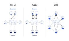 区块链补贴政策：你知道的和你不知道的玄机区
