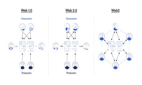 区块链补贴政策：你知道的和你不知道的玄机

区块链, 补贴政策, 政府支持/guanjianci

引言：了解区块链补贴政策的背景

在数字经济快速发展的今天，区块链技术已逐渐成为许多国家政府关注的焦点。作为一种推动商业模式创新、提高透明度和安全性的技术，区块链的应用场景不断扩大，涵盖了金融、物流、医疗、版权等多个领域。在这方面，各国政府也纷纷推出补贴政策，以便加速区块链技术的研究和应用。在这样的背景下，了解最新的区块链补贴政策显得尤为重要。

什么是区块链补贴政策

区块链补贴政策是由政府或相关机构推出的一系列经济激励措施，旨在推动区块链技术的研发、应用和产业化。具体来说，这些政策通常包括资金支持、税收优惠、项目资助等，旨在吸引企业、研究机构和开发者参与区块链生态系统的建设。

这些政策不仅限于金钱方面的支持，也可以是培训、技术协助等多种形式，从而营造良好的创新环境。在许多国家，区块链被视为提升国家竞争力的重要工具，因此各类补贴政策层出不穷。

全球区块链补贴政策的探索

不同国家在区块链补贴政策的设计和实施上各具特色，体现了各国对于数字经济的理解和重视程度。例如：

ul
    listrong美国：/strong美国拥有相对完善的区块链生态系统，政府虽然没有统一的补贴政策，但各州如佛罗里达、怀俄明等地推出了针对区块链企业的政策措施，吸引初创公司落地发展。/li
    listrong中国：/strong近年来，中国加大了对区块链的政策支持力度，出台了一系列地方政府的财政补贴政策，针对区块链技术的研发、应用等领域，给予企业和项目资金支持。/li
    listrong新加坡：/strong新加坡政府对于区块链和金融科技的支持非常积极，通过设立金融科技基金，鼓励银行和金融机构尝试区块链技术，同时提供税收优惠和资金支持。/li
/ul

最新补贴政策的具体内容

随着技术的层出不穷，政府也在不断调整和补贴政策，以适应市场需求的变化。以下是一些最新的补贴政策内容：

ul
    listrong资金支持：/strong许多国家的政府设立了专项基金，专门用于资助符合条件的区块链项目。这些项目一般需要经过一定的审核流程，以确保资助的合理性和有效性。/li
    listrong税收减免：/strong一些国家允许符合条件的区块链企业享受税收减免政策，比如降低企业所得税、免征某些地方税等，这为企业发展提供了可观的资金保障。/li
    listrong技术培训：/strong政府也开始关注区块链领域人才的培养，通过补贴组织和支持培训课程，帮助企业和个人提升技术水平。/li
/ul

如何利用补贴政策促进区块链发展

对于企业和开发者来说，了解和利用区块链补贴政策至关重要。以下是一些实用的建议：

ul
    listrong积极申请政府项目：/strong定期关注政府部门或相关机构发布的补贴项目，提前准备好申请材料，确保符合条件并按时提交申请。/li
    listrong建立合作关系：/strong与高校、研究机构等建立良好的合作关系，借助他们的研究能力和资源来增强项目的申报成功率。/li
    listrong参与行业活动：/strong积极参加各种区块链行业会议、展览等，通过交流了解补贴政策的最新动态，同时提升自身的行业识别度。/li
/ul

结语：展望区块链未来

区块链技术的发展和应用潜力是无穷的，而补贴政策则为这一进程注入了强大的动力。随着各国政府加大对区块链的支持力度，期待在不久的将来，区块链技术能够为更多行业带来颠覆性的变化。在这条快速发展的赛道上，只有充分利用各类政策支持、加强各方协作，才能抓住数字经济的机遇，变革传统行业，实现跨越式发展。

综上所述，区块链补贴政策将不仅仅是资金的支持，更是一种对未来行业发展的期许与引导。无论你是企业、开发者，还是对区块链感兴趣的普通人，了解这些政策都将帮助你更好地把握这个时代的脉搏。

当你深入区块链的世界时，不妨思考一下，这些补贴政策对你意味着什么？它们是否能成为你追逐梦想的助力？让我们一起期待未来，见证区块链带来的种种可能。