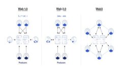 比特币属于公有区块链（Public Blockchain），这是一