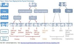 TP钱包（TokenPocket Wallet）是一款支持多种区块链资