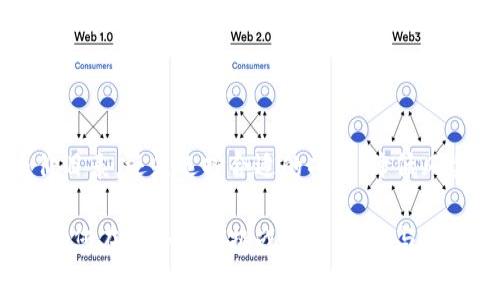 区块链项目币价暴涨的内幕，您准备好应对挑战了吗？

区块链, 币价, 投资/guanjianci

引言
在当今这个数字化迅速发展的时代，区块链技术已经深刻影响了我们的生活和业务运营。尤其是在金融领域，区块链项目的币价更是引起了广泛关注。但是，在这场激烈的竞争中，币价波动的背后究竟隐藏着怎样的故事？本文将探讨这些项目币价格背后的秘密，帮助您更好地了解市场动态，做出更明智的投资决策。

区块链技术的崛起
区块链技术最初伴随着比特币的诞生而出现。如今，多个行业都开始关注这项技术，因为它提供了透明、安全和高效的数据管理方式。金融、物流、医疗等行业逐渐将其纳入自身业务链，推动了技术的快速发展与普及。

币价背后的市场驱动力
币价的波动与许多因素密切相关，包括市场需求、技术进步、投资者情绪等。大多数人关注的是某个币种的价格走势，往往忽略了影响其价格的深层次因素。
ul
    listrong市场需求：/strong供需关系直接影响币价的涨跌。当某个项目的应用前景被广泛看好时，投资者纷纷涌入，推高了价格。/li
    listrong技术创新：/strong区块链是一个极具技术性的领域，持续的技术更新和生态完善使得某些币种受到了极大的关注。/li
    listrong投资者情绪：/strong社交媒体、新闻报道和市场传闻都会对投资者心理产生一定影响，迅速推动币价的起伏。/li
/ul

如何解读币价目表
币价目表不仅仅是数字的罗列，它更是市场的温度计。对于投资者来说，了解目表上的数据至关重要。首先，我们需要明确几个关键指标：
ul
    listrong实时价格：/strong反映币种此刻的市场价值。/li
    listrong24小时涨跌幅：/strong显示币种在过去24小时内的价格变化。/li
    listrong市值：/strong一个币种在市场中的总价值，通常是判断其稳定性的重要依据。/li
/ul
利用币价目表，投资者可以更清晰地了解市场趋势，在适当的时机做出明智的投资决定。

选择合适的投资项目
在众多的区块链项目中，如何选择合适的投资项目？以下是一些实用的建议：
ul
    listrong项目团队：/strong查看团队成员的背景和经验，尤其是技术团队的实力。/li
    listrong白皮书分析：/strong阅读项目白皮书，了解其目标、技术、市场优势及风险。/li
    listrong社区反馈：/strong观察项目在社区中的活跃程度，良好的社区氛围通常预示着一个项目的潜力。/li
/ul

风险与收益的平衡
投资区块链项目可以带来丰厚的回报，但同时也伴随着高风险。许多项目在刚刚推出时会经历极大的价格波动，投资者需谨慎应对。
首先，明确自身的风险承受能力是投资的第一步。其次，分散投资可以有效降低风险，例如不要把所有资金投入一个项目，而是选择几种有潜力的币种进行组合。此举可以在某个项目出现问题时，减少损失的可能性。

跟踪市场动态
投资区块链项目需要时刻关注市场动态。可以利用各种工具和网站，实时监测币价变动和相关资讯。
ul
    listrong专业平台：/strong如CoinMarketCap、CoinGecko等，提供详细的币价目表和项目分析。/li
    listrong社交媒体：/strongTwitter、Telegram等平台上获得最新的市场动态和意见。/li
    listrong新闻网站：/strong关注财经新闻，了解市场变化背后的动因。/li
/ul

总结
区块链项目的币价背后隐藏着复杂的市场机制和多重因素。对于投资者来说，了解并研究这些因素是获得成功的关键。无论是通过分析币价目表，还是选择合适的项目、降低风险，都是通向成功投资的必经之路。

未来区块链市场会继续变化，新的技术和项目将层出不穷，保持学习和关注是每一位投资者必须具备的态度。希望通过本文的分享，能够帮助您在这个充满挑战的市场中，与风云变化的币价赛跑，找到自己的投资机会。
