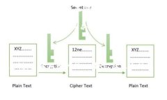 是的，狗币（Dogecoin）是基于区块链技术的一种加