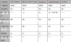   波币区块链行情查询：在快速变化的市场中，如