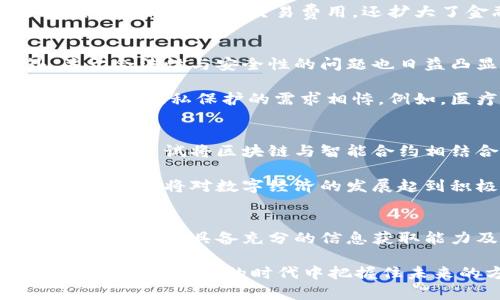   揭开区块链真相：未来的希望还是新的泡沫？ / 
 guanjianci 区块链, 加密货币, 投资机会 /guanjianci 

引言：区块链的魅力与疑虑
近年来，区块链技术如火如荼地进入了大众视野，成为了科技与金融领域的热议话题。这项技术不仅支撑着加密货币的发展，更在供应链管理、身份验证、医疗记录等多个领域展现出巨大的潜力。然而，随着其应用范围的不断扩大，围绕区块链的争议也随之而来。我们不妨思考：这项技术究竟是开创未来的希望，还是一种虚幻的热潮？

区块链的基本概念与工作原理
首先，我们需要了解什么是区块链。简单来说，区块链是一种去中心化的分布式账本技术，能够在多个节点之间共享信息。每一个“区块”中存储着一组交易记录，并使用复杂的加密算法确保数据的安全性与隐私性。当一个区块被填满后，它将与前一个区块链接，形成一个连续的“链”。这个过程不仅可以确保数据的不变性，还可以有效防止数据的篡改。

为了进一步理解这项技术，我们可以想象一个社区公告栏。每当有人在这个公告栏上发布信息，这些信息就会被其他社区成员共同确认并记录下来。如果有人试图修改已经发布的信息，其他成员会立即识别出这一点。这就是区块链的去中心化特征，保证了信息的透明与可信。

区块链的核心价值与应用场景
为了让大家更清晰地认识区块链的价值，我们可以从几个实际应用场景入手。想象一下，一个跨国公司如何通过区块链技术其供应链管理。在传统的模式下，信息的传递往往受到层层代理和不透明度的限制。而通过区块链，所有参与者都可以实时查看商品的流动情况，这不仅提升了效率，同时减少了欺诈风险。

再看金融领域，以比特币为代表的加密货币已经引起了全球的关注。区块链技术为金融交易提供了一种新的可能，让人们在没有中介的情况下进行交易。这种模式不仅降低了交易费用，还扩大了金融服务的可及性，为那些在传统金融体系下被排除在外的人群提供了新的机会。

面对挑战：区块链的不足与潜在风险
尽管区块链技术的前景令人振奋，但我们也不能忽视其面临的挑战。首先，技术的复杂性使得普通用户难以理解和使用，进而影响了关键用户的接受度。此外，关于合法性与安全性的问题也日益凸显。例如，各国对于加密货币的监管政策差异较大，可能导致市场的不确定性。

数据隐私问题同样引人关注。尽管区块链声称可以提高数据的安全性，但其去中心化特征也意味着一旦数据被记录，便无法轻易更改。这在某些情况下可能与人们对隐私保护的需求相悖。例如，医疗行业引入区块链后，患者的健康记录一旦被记录在链上，将很难进行修改，这可能影响患者的权益。

未来展望：区块链的变革潜力与方向
尽管面临诸多挑战，区块链的未来依然充满希望。许多专家认为，随着技术的不断完善，区块链将在未来的商业模型中发挥更加核心的作用。比如，许多金融机构正在尝试将区块链与智能合约相结合，实现更加自动化和高效的交易流程。

与此同时，数字身份管理也是一个备受关注的发展方向。未来，人们可能通过区块链技术建立去中心化的身份认证体系，既保护个人信息，又提高身份验证的安全性。这将对数字经济的发展起到积极促进作用，推动更安全、更高效的互联网环境。

结论：区块链的未来是光明的还是阴霾的？
在对区块链技术进行探讨时，我们应当看到其带来的机遇与挑战。在看似光明的未来背后，潜藏着不小的风险。因此，用户和投资者在置身于这个瞬息万变的领域时，需要具备充分的信息获取能力及风险意识。无论怎样，区块链都如同一枚硬币，值得深入探讨与研究。

随着技术的成熟与应用场景的拓展，区块链将如何改变我们的生活与商业规则？这一问题值得我们每个人深思，只有对这项技术有清晰的认识，才能在这个充满挑战与机遇的时代中把握住未来的方向。
