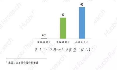  如何通过TP钱包顺利转账到火币并处理未收录品种的挑战？/   
 guanjianciTP钱包, 火币, 未收录品种/ guanjianci  

引言：加密货币的未来与挑战  
近年来，加密货币的迅猛发展让许多人看到了金融自由的未来，这不仅是一种投资方式，更是一种全新的金融生态。但在这条充满机遇的道路上，我们也不可避免地面对各种挑战，比如如何将资产从TP钱包顺利转移到火币，特别是处理那些在火币上未被收录的品种。  
在这篇文章中，我们将深入探讨这一过程中的关键步骤、潜在障碍以及解决方案，帮助你在复杂的加密货币世界中游刃有余。  

了解TP钱包和火币  
对于加密货币新手或投资者而言，首先需要搞清楚TP钱包和火币的基本概念及其作用。TP钱包是一种流行的数字货币钱包，其用户界面友好，使得存储、管理和转移各种加密货币变得简单。火币作为全球知名的加密货币交易平台，支持大量的数字资产，提供买卖交易以及多种金融服务。  
然而，并非所有的加密货币都能在火币上进行交易。有些新兴的、未被收录的品种可能没有上市，这就为转移资产带来了麻烦。因此，了解怎样处理这些未被收录品种显得尤为重要。  

准备工作：了解未收录品种  
在转账之前，首先要确认你打算转移的加密货币是否在火币上有支持。若该品种未被收录，你需要采取一些额外的步骤。可以先在火币的官方网站上查询该币种的支持列表，确认其交易状态。  
如果你发现所需的币种未能在火币交易，那么你是否可以寻找其他替代方案？比如，是否可以将其转换成一种在火币上被支持的资产？通常，各种去中心化交易所如Uniswap、PancakeSwap等可以为你提供这样的服务。  

转账的步骤：从TP钱包到火币  
转账流程如下，你需要确保每个环节都能顺利执行，以避免不必要的损失:  
ol  
  listrong登录TP钱包/strong: 首先打开你的TP钱包应用，确保你能顺利登录你的账户，并且你的资产余额充足。/li  
  listrong选择转账/strong: 在钱包首页，选择“转账”或“发送”。这会让你进入到需要填写转账信息的页面。/li  
  listrong输入火币地址/strong: 这一步非常关键。你需要确保输入的地址是正确的。强烈建议你使用扫描功能，以避免手动输入导致的错误。/li  
  listrong选择币种和数量/strong: 选择你要转账的币种和数量，确保所选币种能在火币上被接受。/li  
  listrong确认转账/strong: 仔细检查所有信息，确认无误后进行转账。一旦确认后，这笔交易将不可逆转。/li  
/ol  

未收录币种的处理方案  
对于未被火币收录的币种，你可能需要进行更复杂的操作。这里有几种策略可供选择：  
ol  
  listrong转为其他加密货币/strong: 可以通过去中心化交易所将未收录的币种转换成火币支持的其他币种。例如，如果你手头有一个较新的币种，可以将其交换为USDT或BTC等。这样就可以避免未收录品种带来的麻烦。/li  
  listrong寻找其他交易所/strong: 如果你不想转换币种，可以考虑寻找另一个支持该币种的交易所进行交易。有些小型交易所可能支持你所持有的币种。/li  
  listrong社区和论坛咨询/strong: 在许多加密货币相关的社区、论坛和社交平台上，大家都会分享自己对未收录币种的处理经验和建议。通过这些信息你可能会获得一些助益。/li  
/ol  

常见问题：转账时的注意事项  
在转账的过程中，可能会遇到一些常见的问题，这里我们列出几个供你参考：  
ul  
  listrong转账时间/strong: 区块链网络的拥堵情况直接影响转账时间，有时候可能需要很久。因此，请提前做好心理准备。/li  
  listrong交易费用/strong: 每进行一次转账都需要支付一定的矿工手续费。确保你账户中有足够的余额以覆盖这些费用。/li  
  listrong安全问题/strong: 加密货币交易的安全性是至关重要的。如果你收到陌生的转账请求或信息，务必要提高警惕。/li  
/ul  

结论：应对挑战与灵活应变  
虽然将TP钱包中的资产转移到火币并处理未收录品种的挑战并不简单，但全面理解过程、灵活运用各种工具与平台，将会为你提供更好的解决方案。加密货币市场瞬息万变，保持灵活和开放的心态，随时调整应对策略，这样你就能在这个充满机遇与挑战的领域中走得更远。  
记住，新手难免会遇到各种问题，保持好奇，持续学习，逐渐你将掌握这些技巧，与其他投资者一起共享这段精彩的旅程。