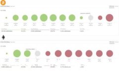  пауза   比特币：区块链的护航者还是障碍者？