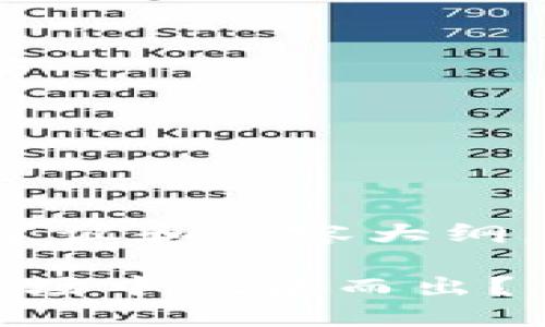 以下是关于“区块链币推广”PPT的结构建议和内容大纲，这可以帮助你在制作PPT时更具方向性：

### 如何让区块链币在竞争激烈的市场中脱颖而出？