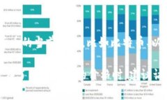 区块链和数字货币的价格是一个动态变化的市场