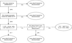   如何在TP钱包中安全存储USDT：破解常见误区与技