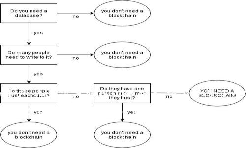   如何在TP钱包中安全存储USDT：破解常见误区与技巧 / 

 guanjianci TP钱包, USDT, 加密货币存储 /guanjianci 

引言：探索数字金融的新纪元
随着加密货币的崛起，越来越多的人开始关注如何安全有效地存储他们的数字资产。尤其是在以USDT（泰达币）为代表的稳定币成为了交易时的重要工具后，许多人对如何在TP钱包中存储USDT充满疑问和迷茫。在这个充满机遇与挑战的领域，掌握专业知识显得尤为重要。

TP钱包概述：数字资产的安全港
TP钱包，作为一款热门的多链数字钱包，支持各种主流加密货币，包括以太坊、比特币和USDT等。这款钱包因其简单易用的界面和强大的安全性能受到广大投资者的青睐。它不仅支持数字资产的存储、交易，还提供了去中心化的交换功能和DApp的访问。

USDT的价值与重要性：稳定币的力量
USDT，是一种与美元挂钩的稳定币，旨在提供数字货币市场中的稳定性。这种货币的存在使得用户在波动的加密市场中能够找到一种“避风港”。除此之外，USDT的流动性较强，是许多交易对的基础货币，常被用于转换至其他加密资产。

在TP钱包中存储USDT的步骤
那么，如何在TP钱包中存储USDT呢？以下是几个简单易懂的步骤，帮助你顺利完成这一过程：

h41. 下载并安装TP钱包/h4
首先，你需要从官网或者相应的应用商店下载TP钱包。安装过程中请仔细阅读相关条款，确保你的设备安全。

h42. 注册或导入钱包/h4
如果你是第一次使用TP钱包，需要注册一个新账户。填写一些基本信息后，系统会生成一个助记词。请务必妥善保存这个助记词，因为它是你找回钱包的唯一凭证。如果你已经有其他钱包，可以通过导入私钥或助记词来恢复。

h43. 创建或选择钱包地址/h4
在TP钱包中，每一种加密货币都有各自的地址。点击“资产”选项，选择USDT，系统会为你生成一个地址。你可以选择新建地址或使用已有地址。

h44. 充值USDT到TP钱包/h4
一旦你的地址创建成功，你就可以通过交易所转入USDT了。在交易所提币时，确保输入你的TP钱包地址，注意确认地址的准确性，以免资金损失。

安全存储USDT的技巧
在加密货币的世界中，安全性首当其冲，尤其是在存储像USDT这样的稳定币时。以下是一些建议，帮助你更好地保护你的数字资产：

h41. 密码保护/h4
为你的TP钱包设置一个复杂且独特的密码，避免使用容易被猜到或常用的密码。定期更换密码也是一种良好的习惯。

h42. 备份助记词/h4
助记词是你账户的最后保障，请确保你有多个副本并安全存放，切勿将其保存在云端或任何可能被黑客攻击的地方。

h43. 保持软件更新/h4
TP钱包及其他相关应用程序的更新通常包含安全修复和功能改善。定期检查并更新软件，可以减少因为漏洞带来的安全隐患。

常见问题解答
h4Q: TP钱包可以存储多少种加密货币？/h4
A: TP钱包支持多种主流数字货币，用户可在一个钱包中管理不同类型的加密资产，方便快捷。

h4Q: 如果丢失助记词，我还能找回钱包吗？/h4
A: 很抱歉，一旦失去助记词，就无法恢复钱包及其内的资产，因此在创建钱包时务必妥善保存助记词。

h4Q: TP钱包的安全性怎样？/h4
A: TP钱包采用多重安全措施，包括冷热钱包分离、手机指纹识别等，确保用户资产的安全。

总结：转变投资思维，拥抱加密世界
在这个瞬息万变的数字货币市场中，存储和管理你的USDT尤为重要。通过tep钱包，你能够简单而安全地存储你的资产，无论你是刚入门的新手，还是积累了丰富经验的投资者，了解这些流程和技巧都能帮助你更好地在数字资产的世界中立足。 

最后，希望每个投资者都能更明智地掌控自己的数字资产，保持冷静，以理性和知识来面临市场的风波。加密世界虽然充满不确定性，但只要掌握了正确的工具和技能，就可以在其中找到属于自己的位置。 

梦想只属于那些不断学习、勇于挑战的人，让我们一起在TP钱包中安全存储USDT，开启数字金融的新旅程！