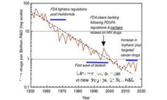 挑战传统金融：币安中国区块链技术研究院如何