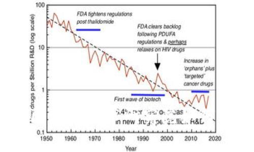 挑战传统金融：币安中国区块链技术研究院如何重新定义数字资产的未来