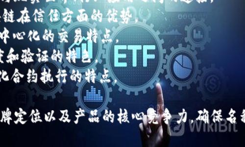 区块链合约系统的命名可以根据其功能、特点、目标市场或技术特点来进行设计。以下是一些可能的命名思路：

1. **SmartChain** - 强调智能合约的特点。
2. **BlockVerse** - 强调区块链的广泛应用及其生态系统。
3. **ContractSphere** - 突出合约在区块链中的中心地位。
4. **ChainLinker** - 强调块链与现实世界、行业应用之间的连接。
5. **TrustLedger** - 强调区块链在信任方面的优势。
6. **DecentraDeal** - 突出去中心化的交易特点。
7. **ProofChain** - 强调透明度和验证的特色。
8. **AutoLedger** - 突出自动化合约执行的特点。

选择名称时，可以考虑目标用户、品牌定位以及产品的核心竞争力，确保名称能够传达出系统的价值与独特性。