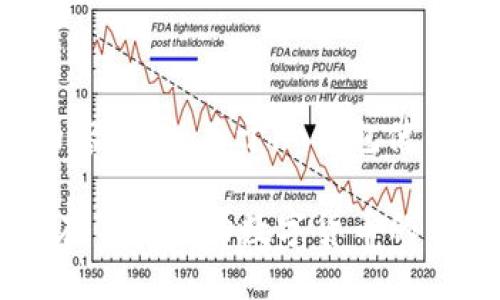 以下是您请求的内容示例，关于im钱包使用人群的详细介绍。

im钱包的秘密：谁在背后推动数字货币的革命？