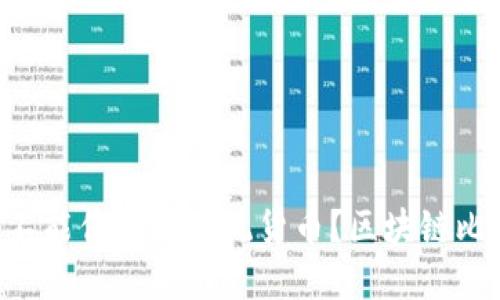 为什么你的投资不能停留在传统货币？区块链比特币的颠覆力量！