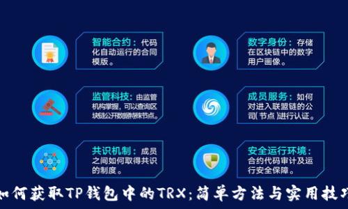   
如何获取TP钱包中的TRX：简单方法与实用技巧