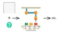 比特币困惑不再！100个问题带你全面解读区块链