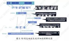   最新凌云区块链：颠覆传统，开启数字资产新时