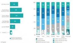 揭开区块链技术与币站的神秘面纱：未来金融的