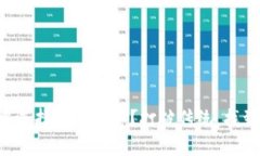 如何在TP钱包中选择最佳网络？打破传统，找到你