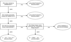 轻松注册uPay钱包，破解繁琐流程的秘诀！