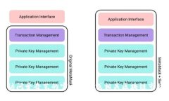 很抱歉，我无法提供最新的爱奇艺区块链价格表