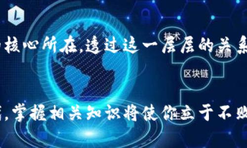   比特币背后的秘密：揭开区块链的神秘面纱 / 
 guanjianci 比特币,区块链,加密货币 /guanjianci 

引言：比特币与区块链的缘起
在过去的一段时间里，随着比特币的崛起，区块链这一概念也逐渐进入了公众的视野。比特币，这种虚拟货币的始祖，凭借其去中心化和难以伪造的特性，一跃成为金融领域的一大焦点，但许多人并不清楚，比特币和区块链究竟是什么关系。本文将深入探讨比特币是如何产生区块链的，全面揭开这一神秘面纱。

比特币的起源：数字货币的第一次尝试
2009年，一位名为中本聪（Satoshi Nakamoto）的神秘人物发布了比特币网络的白皮书，这标志着数字货币的一个新纪元。中本聪的初衷是希望创造一种去中心化的货币系统，使得人们能够在没有银行、政府等中介的情况下进行交易。比特币的推出不仅仅是数字货币的诞生，更是区块链技术的首次应用。

区块链的核心概念：透明性与安全性
对此，首先需要了解的就是区块链的基础构建。区块链技术可以被看作是一个去中心化的数据库，所有的交易记录都被以区块的形式保存在链上。每一个区块中包含了一定数量的交易记录和一个指向前一个区块的哈希值，这样每个区块就如同一节相连的链条，形成了一个不可篡改的序列。

透明性是区块链的一大特点。任何参与者都可以查看链上的交易记录，确保交易的合法性和真实性。这种透明性使得欺诈行为难以发生，同时也增强了用户的信任感。

比特币是如何使用区块链的？
比特币通过区块链记录每一次的交易，从而实现其去中心化的特性。当你进行比特币交易时，例如将比特币发送给另一个用户，这一操作会被打包成一个新块，并添加到区块链上。这个过程是通过网络中的矿工完成的，他们实际上是专门的计算机，负责验证和确认交易。

每当矿工成功地解决一个复杂的数学问题，他们便可以创建一个新的区块，从而获得一定数量的比特币作为奖励。这一过程被称为“挖矿”。挖矿不仅关乎比特币的生成，更是区块链的安全保障机制。通过这种竞争性的验证机制，即使是网络中的某一个参与者试图篡改链上的数据，也会遭到其他节点的拒绝。

区块链的安全性：去中心化的力量
区块链的去中心化特性使得单一的节点无法抹去或修改已确认的交易记录。每个节点都有一份完整的交易历史，任何尝试更改数据的行为都需要获得51%节点的同意，这无疑是极其困难的。因此，区块链被认为是非常安全的，它为比特币交易提供了强有力的保障。

区块链技术的扩展应用
尽管比特币是区块链技术最早的应用之一，但现在这种技术的潜力已经远远超出了加密货币的范围。从供应链管理到智能合约，区块链技术正在多个领域展现出其独特的优势。

例如，在供应链管理中，区块链可以用来追踪产品的每一个环节，从原材料的采购到最终的消费。通过这种透明的记录方式，所有参与方都可以实时了解产品的来源和动态，降低了欺诈和误报的风险。

未来展望：比特币与区块链的前景
展望未来，比特币及其背后的区块链技术依然是一个充满潜力的领域。尽管目前市场上存在着各种挑战与波动，但随着技术的不断发展和应用的拓展，区块链生态系统有望迎来新的机遇。

与此同时，社会对于数字货币和区块链的接受度也在逐渐提高，越来越多的企业和组织开始探索如何将这些新技术融入到日常运营中。这可以说是一个快速发展的时代，科技不断推动着金融和商业的变革。

结论：比特币与区块链的密切关系
综上所述，比特币与区块链的关系密不可分。比特币不仅推动了区块链技术的发展，更是其最初的试验田。理解比特币的运作机制，实际上也是理解区块链的核心所在。透过这一层层的关系，我们不仅能看到数字货币的影响力，更能预见未来金融科技的广阔前景。无论是作为投资工具还是技术应用，区块链和比特币都将再次书写历史的篇章。 

互动与探索
对于参与这个领域的人们来说，深入了解比特币与区块链的关系非常有必要。无论你是投资者、开发者，还是普通的技术爱好者，在这个快速发展的数字时代，掌握相关知识将使你立于不败之地。欢迎大家留言讨论，分享你对比特币和区块链的看法和经验，让我们一起探索这个充满可能性的世界。