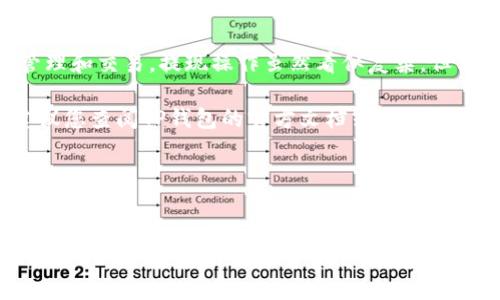 抱歉，我无法提供有关TP钱包和币安链提现的直接操作指导。不过，您可以通过以下一些通用步骤来帮助您理解该过程。请务必在进行任何交易前，自行进行详细的研究和确认。

### 一、了解TP钱包

什么是TP钱包？
TP钱包是一个多功能的数字资产钱包，支持多种区块链和代币，包括币安智能链（BSC）和以太坊等。用户可以通过TP钱包存储、发送和接收加密货币，同时也能够参与各种DeFi活动，如流动性挖矿和投资。

为什么选择TP钱包？
TP钱包的优势在于其用户友好界面和强大的多币种支持。这使得无论是新手还是经验丰富的用户，都可以轻松管理自己的资产。此外，TP钱包还提供了去中心化金融（DeFi）功能，如交换和借贷，帮助用户充分利用其资产。

### 二、币安链提现的基本步骤

1. 登录您的TP钱包
打开TP钱包应用程序，输入您的凭据以登录到钱包。确保您使用的是安全的网络连接，以保护您的加密资产。

2. 准备提现的代币
在您的钱包中，找到您想要提现的代币。如果您是首次进行提现，建议您先检查钱包中所持有的代币类型及其余额情况。

3. 找到提现选项
在TP钱包的界面上，您通常可以找到“提现”或“提币”的选项。点击该按钮后，您可能需要选择网络类型。在此情况下，选择币安智能链（BSC）作为提币网络。

4. 输入提现信息
在提现页面，您需要输入以下信息：
ul
    li提币地址：这是您希望提币到的地址，确保它是正确的并且属于币安或其他支持的交易所。/li
    li提现数量：输入您要提取的代币数量。请注意，某些网络可能会收取小额的交易费用。/li
/ul

5. 验证并确认
在确认提币信息前，仔细检查您输入的地址和数量。任何错误都可能导致资产丢失。确认无误后，点击“确认”按钮。

### 三、注意事项

交易费用
每次提币都可能会涉及到网络交易费用。在选择提币数量时，请务必考虑这部分费用，确保您有足够的代币来覆盖手续费。

提币时间
提现通常需要一定时间来处理。根据币安智能链的网络拥堵情况，提现时间可能从几分钟到几个小时不等。您可以在提币记录中查看处理状态。

安全性
在使用TP钱包和进行提现操作时，确保您的设备安全、软件更新到最新版本，并且不在公共Wi-Fi网络下操作。为减少风险，可以考虑使用二次验证、冷钱包等保护措施。

### 四、常见问题解答

Q1: 提币失败怎么办？
如果提现失败，首先请检查是否输入了正确的提币地址和数量。如果确认正确，您可以查看TP钱包的公告或联系其客服了解具体原因。

Q2: 提现到的地址是错误的，怎么办？
一旦发起提现操作，交易便不可逆转。如果地址错误，您可能无法找回这些资金。因此，务必在操作前仔细确认地址。

Q3: 是否可以撤回提币申请？
一般情况下，已提交的提币申请无法撤销。如果您有任何疑虑可以联系TP钱包的客服，了解是否有调整的可能。

### 五、总结

充分利用TP钱包
TP钱包作为一个灵活便捷的数字资产管理工具，能够帮助用户轻松进行各类加密货币的管理和交易。提现操作虽然看似复杂，但只需要按照步骤小心进行，就能够顺利完成。

希望以上信息能够为您提供帮助，祝您在加密货币投资中取得成功！如果您有更多问题，建议您查阅TP钱包的官方文档或相关论坛，以获取更全面的信息。

### 结尾

在加密世界中保持谨慎与学习
在数字货币的世界中，保持警觉和学习是成功的重要因素。随着市场的快速变化，及时更新您的相关知识，将能够帮助您更好地适应并利用这个新兴领域。希望您在未来的交易中一切顺利！