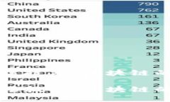 比特币的底层技术：区块链的潜力与挑战比特币