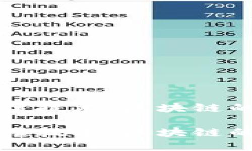 比特币的底层技术：区块链的潜力与挑战

比特币的底层技术：区块链的潜力与挑战