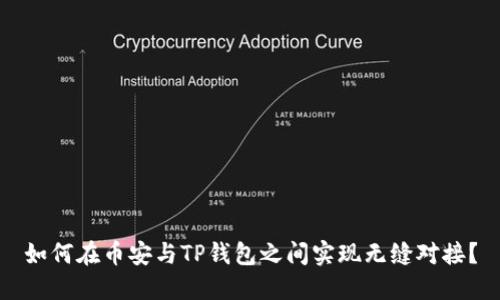 如何在币安与TP钱包之间实现无缝对接？