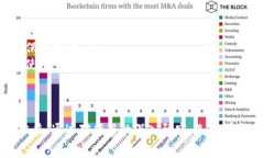   探索小众区块链币：你可能错过的投资机会！