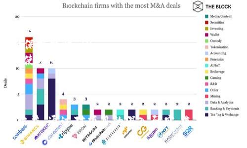   
探索小众区块链币：你可能错过的投资机会！  
区块链, 小众币, 投资机会/guanjianci

引言：小众币的魅力  
在这个高速发展的数字货币世界中，许多人仅关注比特币和以太坊等知名币种，然而在那些广为人知的币值背后，隐藏着许多具有潜力的小众区块链币。这些小众币在技术、应用和社区支持等方面，往往具有独特的优势，吸引着越来越多的投资者的目光。  
今天，我们将深入探索一些小众区块链币，帮助你发现那些可能颠覆市场的投资机会。也许，在即将到来的波动中，正是这些小众币将引领一场革命。  

小众币的定义与重要性  
小众币，通常是指市值较低、知名度不高的加密货币。与主流币种相比，小众币的交易量相对较小，因此往往波动性更大，这为投资者提供了更大的盈利空间。尽管风险较大，但小众币也可能带来丰富的回报，尤其是在市场逐渐成熟的背景下。  
这些小众币可能专注于特定的应用场景，例如去中心化金融（DeFi）、非同质化代币（NFT）、链上游戏等领域，因此能满足不同类型用户的需求。而且，越来越多的开发团队和社区开始投入到小众币的开发中，极大地丰富了区块链生态。  

小众币的类别  
小众币的种类繁多，以下列出一些主要分类：  
ul  
  listrong去中心化金融（DeFi）币：/strong专注于促进去中心化金融应用，通过智能合约实现自动化交易与借贷。/li  
  listrong隐私币：/strong强调用户隐私和数据保护的加密货币，例如门罗币（Monero）和达世币（Dash）。/li  
  listrong链上游戏币：/strong与区块链游戏结合的代币，支持玩家在游戏中的交易与互动。/li  
  listrongNFT相关币：/strong与非同质化代币相关联的代币，例如在艺术品、收藏品市场中的应用。/li  
/ul  

为什么投资小众币？  
许多投资者会问，为什么我们要将目光投向小众币？简单来说，以下是几个理由：  
ul  
  listrong潜在的高回报：/strong小众币的价格波动较大，若选择正确，投资者可以获得非常丰厚的回报。/li  
  listrong市场低估：/strong很多小众币尚未被市场充分认可，它们的真正价值可能在未来得到体现。/li  
  listrong技术创新：/strong小众币往往是技术驱动，有许多前沿的创新，可能会在未来引领行业的潮流。/li  
/ul  

小众币的风险  
当然，投资小众币并非没有风险。以下是一些常见风险：  
ul  
  listrong市场流动性不足：/strong小众币的交易量较小，流动性不足可能导致价格大幅波动。/li  
  listrong项目不成熟：/strong许多小众币的项目刚起步，缺乏实质性产品和用户基础，投资风险大。/li  
  listrong安全问题：/strong一些小众币项目缺乏充分的安全审计，可能面临被黑客攻击的风险。/li  
/ul  

如何选择小众币进行投资  
选择合适的小众币进行投资是关键。以下是几个选币的建议：  
ul  
  listrong研究项目团队：/strong调查开发团队的背景和经验，优质团队通常能提高项目成功的概率。/li  
  listrong审视技术白皮书：/strong仔细阅读项目的白皮书，了解其技术细节、发展规划及市场定位。/li  
  listrong社区支持：/strong关注项目的社区活跃度，强大的社区通常意味着更大的支持和市场认可。/li  
/ul  

精选小众币介绍  
以下是几个值得关注的小众币，帮助你更好地了解它们的独特性：  

h41. Chainlink（链环）/h4  
Chainlink 是一种引入外部数据到区块链智能合约中的去中心化预言机网络。其背后的理念是解决传统区块链无法访问外部数据的问题。Chainlink 不仅在技术上有所创新，同时也得到了许多行业巨头的支持，是许多 DeFi 项目的基础。  

h42. Tezos（泰佐斯）/h4  
Tezos 是一种可自我修正的区块链网络，提供了全面的平台来开发 dApp（去中心化应用）的丰富生态。Tezos 采用了一种独特的共识机制，使得其网络可以在不断进化的过程中保持高效与安全。  

h43. Selo（塞洛）/h4  
Selo 是一个和移动支付紧密结合的区块链，旨在通过手机和简单的技术帮助未银行化人群获得金融服务。Selo 着重于提升全球金融包容性，为那些无法进行传统银行交易的人提供机会。  

h44. Algorand（阿尔戈兰）/h4  
Algorand 是一种高性能的区块链，致力于解决可扩展性问题。它能够支持超快速的交易且手续费极低，适合大规模应用。Algorand 的共识机制也非常独特，通过“随机注册”达成共识，使得其能够保持安全和高效。  

h45. Celo Dollar（CUSD）/h4  
Celo Dollar 是基于 Celo 区块链建立的一种稳定币，其旨在为全球用户提供稳定的数字货币。Celo Dollar 借助智能合约的力量实现了与传统法币的相对稳定性，是跨境支付和新兴市场交易的理想选择。  

小众币的未来趋势  
随着区块链技术的不断进化，小众币的生态也在持续发展和壮大。在接下来的几年中，以下趋势可能会影响小众币的市场空间：  
ul  
  listrong增强去中心化应用：/strong越来越多的小众币将聚焦于建立强大的 dApp 生态，从而进一步推动区块链技术的普及。/li  
  listrong政策监管影响：/strong各国对加密货币的监管政策可能会直接影响小众币的发展，这要求投资者保持警惕。/li  
  listrong跨链技术的发展：/strong跨链技术的兴起将有助于不同区块链之间的协作，这为小众币的流通和使用带来了新的机会。/li  
/ul  

结论：把握小众币的投资机遇  
小众币的世界充满了机遇与挑战，尽管其风险不容忽视，但合理的投资分析和风险管理能够帮助我们最大化收益。通过对项目的深入研究，选择那些具备实际应用场景、强大团队支持的小众币，有望在未来的市场中占得先机。  
在这个充满变化的加密世界中，谁能抓住下一个投资机会，或许就是你！  