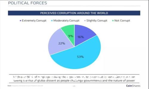 跨生态转币？用TP钱包轻松解决你的烦恼！