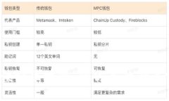 baozi所有人都在谈论区块链，但你真的知道它的币