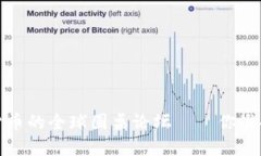 莱特币：未来数字货币的全球圆桌论坛——你准