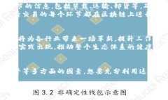 在这个迅速发展的数字世界中，关于POC（Proof o