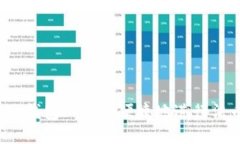 如何在TP钱包上安全便捷地进行法币交易？