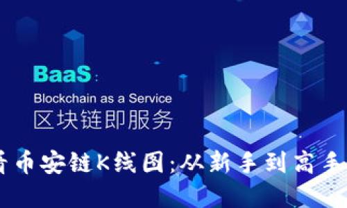 用TP钱包看币安链K线图：从新手到高手的完整指南