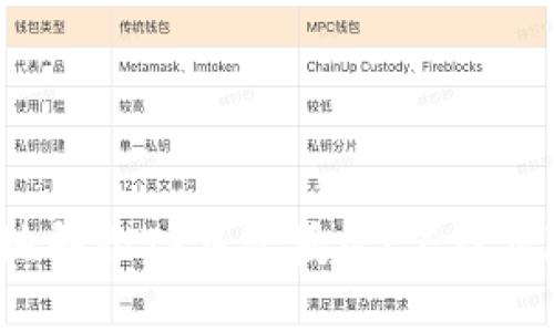 如何安全地解除TP钱包授权？不让风险找到你！