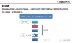 TP钱包的涨幅：为什么你应该关注这一趋势？