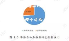   比特币：区块链的真正威力还是泡沫？ /  guan