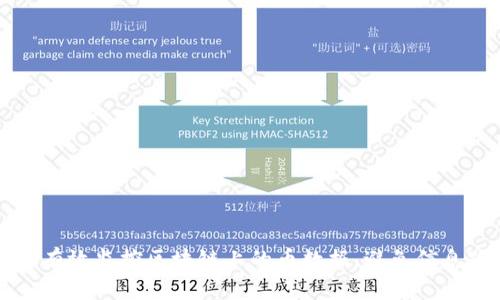 如何有效监控区块链上的币数据，避免信息孤岛