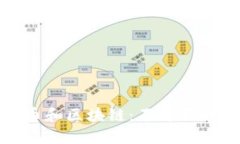 一分钟了解比特币和区块链：不可不知的数字货