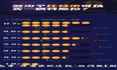 如何解决TP钱包中“没有发现这栏”的问题？别让