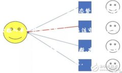 区块链投资：理性还是疯狂？区块链, 投资, 币圈