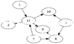    区块链研究最新资讯网：探索未来金融与科技