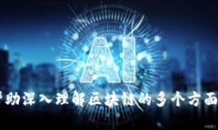 以下是区块链理论与实务的最新版目录，供参考